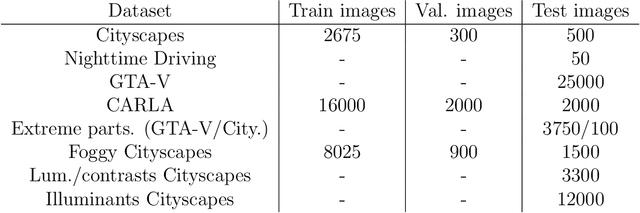 Figure 2 for Image Segmentation via Divisive Normalization: dealing with environmental diversity