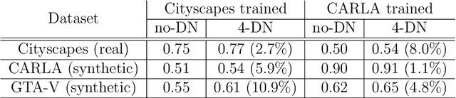 Figure 4 for Image Segmentation via Divisive Normalization: dealing with environmental diversity