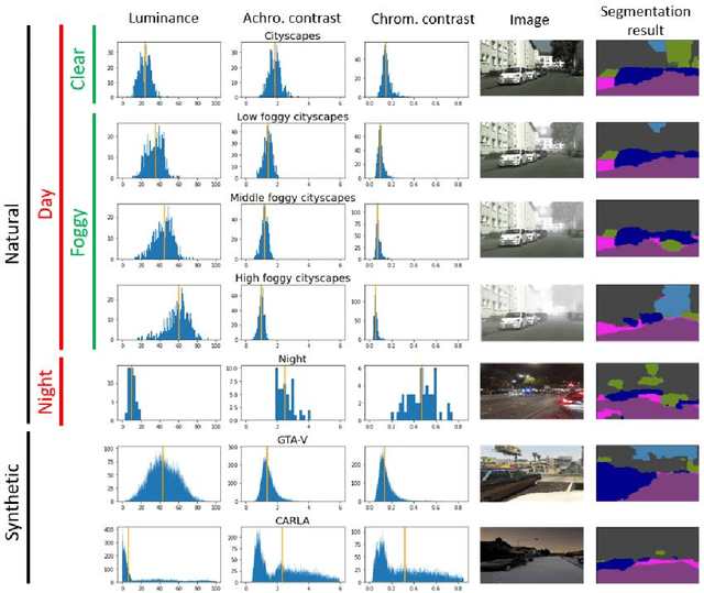 Figure 1 for Image Segmentation via Divisive Normalization: dealing with environmental diversity