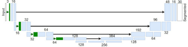 Figure 3 for Image Segmentation via Divisive Normalization: dealing with environmental diversity