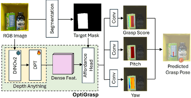 Figure 2 for OptiGrasp: Optimized Grasp Pose Detection Using RGB Images for Warehouse Picking Robots