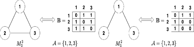 Figure 3 for Multi-order Graph Clustering with Adaptive Node-level Weight Learning