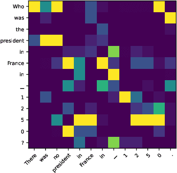 Figure 3 for Usable XAI: 10 Strategies Towards Exploiting Explainability in the LLM Era