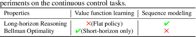 Figure 1 for PlanDQ: Hierarchical Plan Orchestration via D-Conductor and Q-Performer