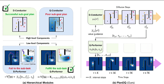 Figure 2 for PlanDQ: Hierarchical Plan Orchestration via D-Conductor and Q-Performer