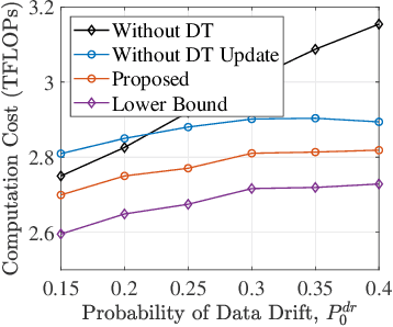 Figure 4 for Digital Twin-Based User-Centric Edge Continual Learning in Integrated Sensing and Communication