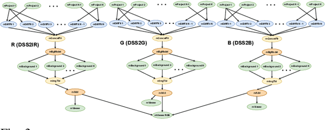 Figure 2 for Self-supervised Learning for Anomaly Detection in Computational Workflows