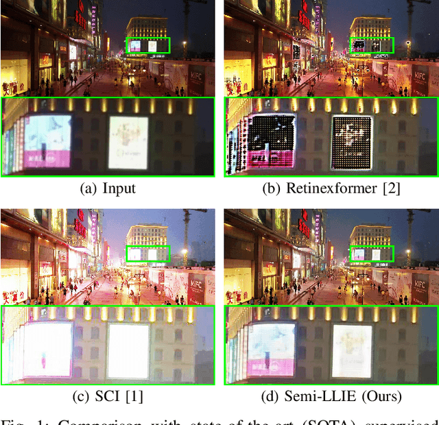 Figure 1 for Semi-LLIE: Semi-supervised Contrastive Learning with Mamba-based Low-light Image Enhancement