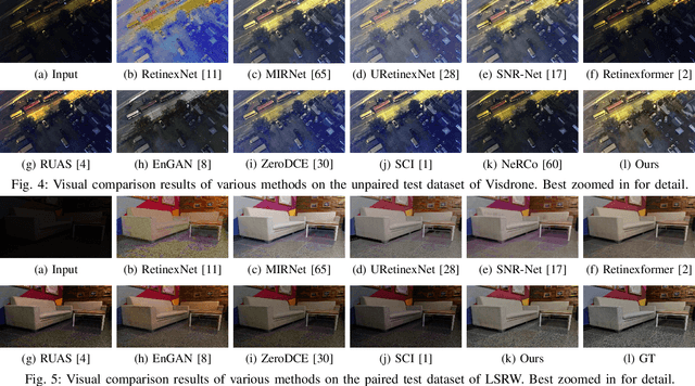 Figure 4 for Semi-LLIE: Semi-supervised Contrastive Learning with Mamba-based Low-light Image Enhancement