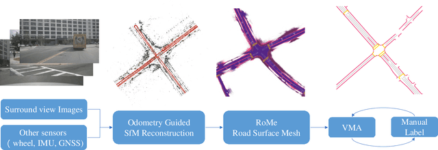 Figure 1 for A Vision-Centric Approach for Static Map Element Annotation