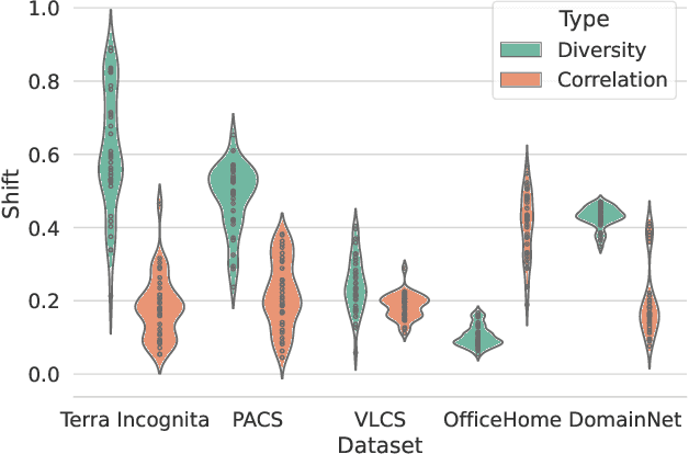 Figure 1 for Explore and Exploit the Diverse Knowledge in Model Zoo for Domain Generalization