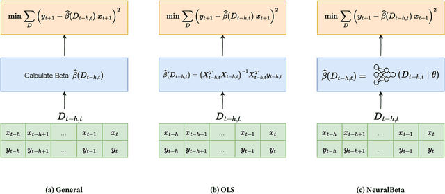 Figure 1 for NeuralBeta: Estimating Beta Using Deep Learning