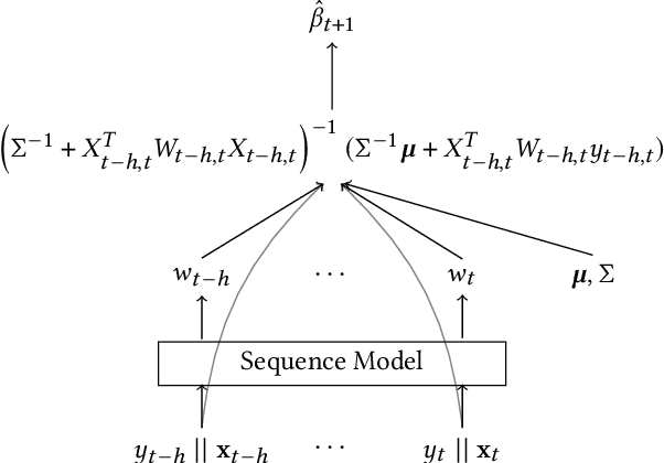 Figure 3 for NeuralBeta: Estimating Beta Using Deep Learning