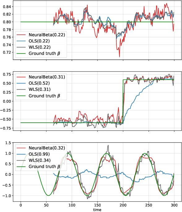 Figure 4 for NeuralBeta: Estimating Beta Using Deep Learning