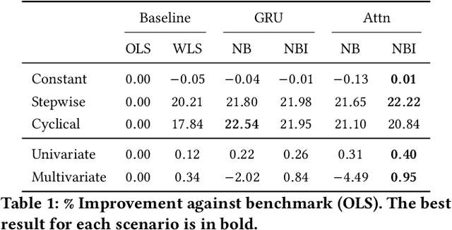 Figure 2 for NeuralBeta: Estimating Beta Using Deep Learning