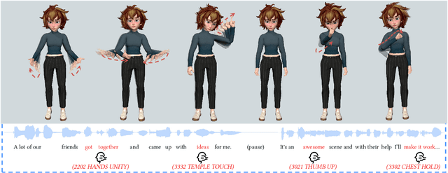 Figure 1 for Semantic Gesticulator: Semantics-Aware Co-Speech Gesture Synthesis