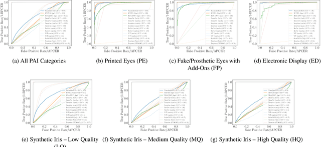 Figure 4 for Iris Liveness Detection Competition (LivDet-Iris) -- The 2023 Edition