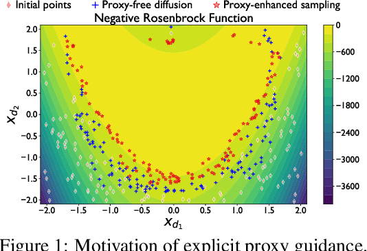 Figure 1 for Robust Guided Diffusion for Offline Black-Box Optimization