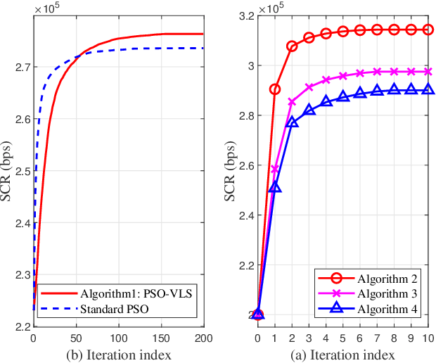 Figure 4 for Movable Antenna-Enhanced Wireless Powered Mobile Edge Computing Systems