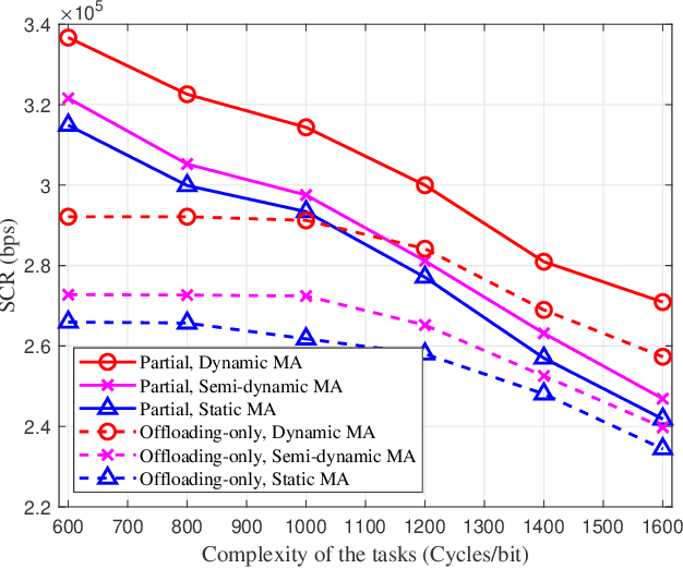 Figure 2 for Movable Antenna-Enhanced Wireless Powered Mobile Edge Computing Systems