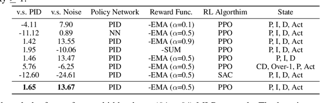 Figure 2 for Beyond PID Controllers: PPO with Neuralized PID Policy for Proton Beam Intensity Control in Mu2e