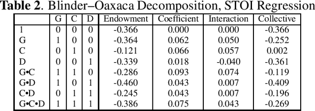 Figure 1 for Psychoacoustic Challenges Of Speech Enhancement On VoIP Platforms