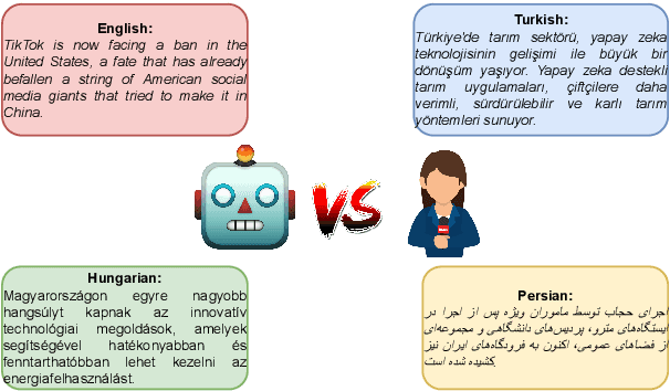 Figure 1 for Crafting Tomorrow's Headlines: Neural News Generation and Detection in English, Turkish, Hungarian, and Persian