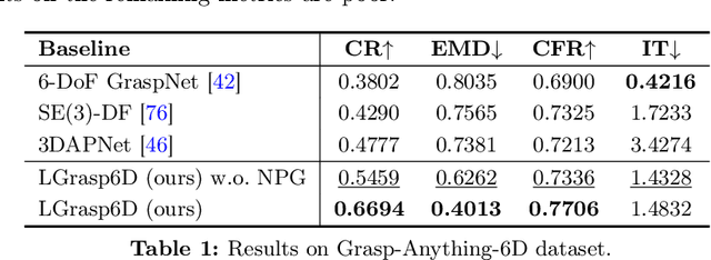 Figure 2 for Language-Driven 6-DoF Grasp Detection Using Negative Prompt Guidance