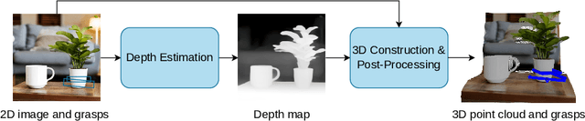 Figure 3 for Language-Driven 6-DoF Grasp Detection Using Negative Prompt Guidance