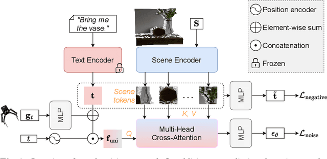 Figure 4 for Language-Driven 6-DoF Grasp Detection Using Negative Prompt Guidance