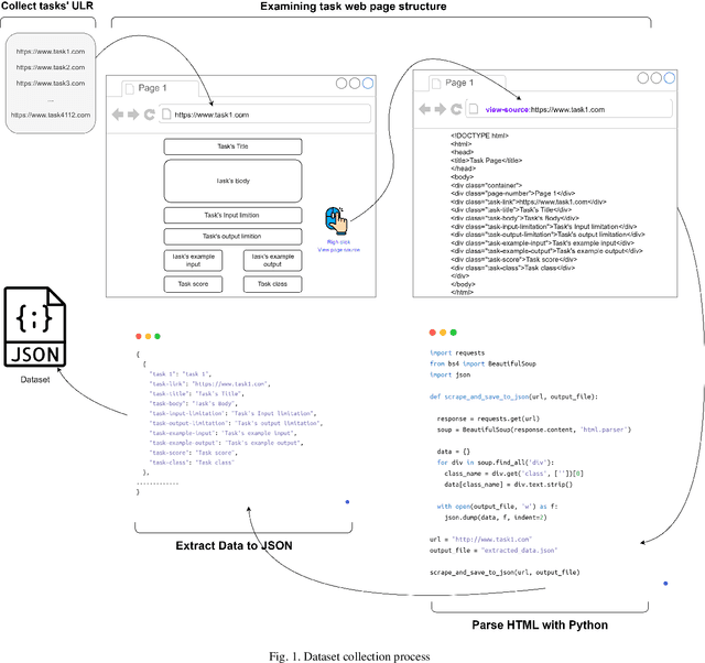 Figure 1 for TaskComplexity: A Dataset for Task Complexity Classification with In-Context Learning, FLAN-T5 and GPT-4o Benchmarks