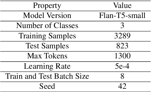 Figure 2 for TaskComplexity: A Dataset for Task Complexity Classification with In-Context Learning, FLAN-T5 and GPT-4o Benchmarks