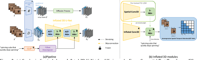 Figure 2 for Seer: Language Instructed Video Prediction with Latent Diffusion Models