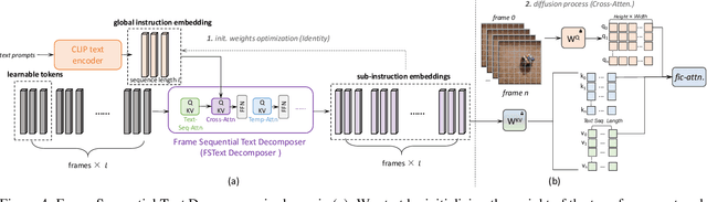 Figure 4 for Seer: Language Instructed Video Prediction with Latent Diffusion Models