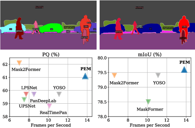 Figure 1 for PEM: Prototype-based Efficient MaskFormer for Image Segmentation