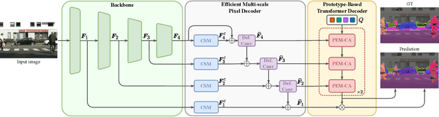 Figure 3 for PEM: Prototype-based Efficient MaskFormer for Image Segmentation