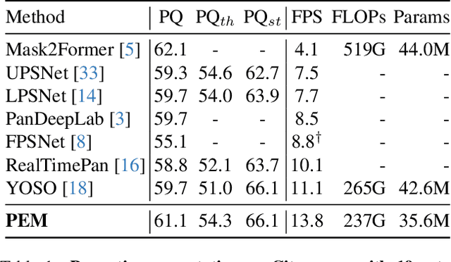 Figure 2 for PEM: Prototype-based Efficient MaskFormer for Image Segmentation