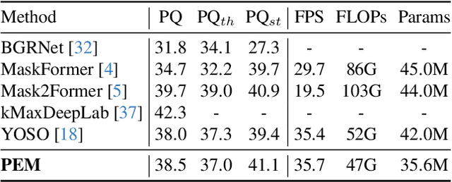 Figure 4 for PEM: Prototype-based Efficient MaskFormer for Image Segmentation