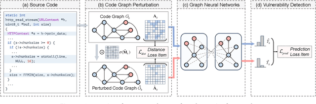 Figure 3 for Graph Neural Networks for Vulnerability Detection: A Counterfactual Explanation