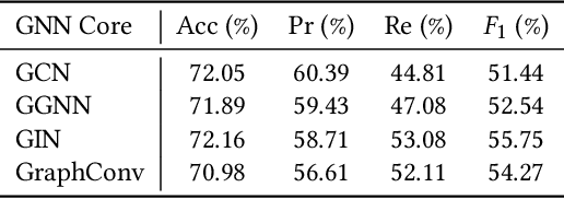 Figure 2 for Graph Neural Networks for Vulnerability Detection: A Counterfactual Explanation