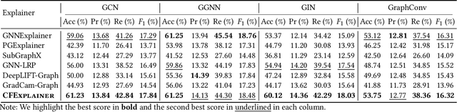 Figure 4 for Graph Neural Networks for Vulnerability Detection: A Counterfactual Explanation