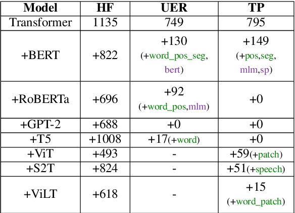 Figure 3 for TencentPretrain: A Scalable and Flexible Toolkit for Pre-training Models of Different Modalities