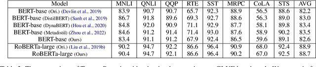 Figure 4 for TencentPretrain: A Scalable and Flexible Toolkit for Pre-training Models of Different Modalities