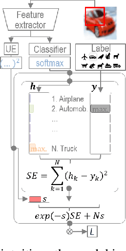 Figure 1 for Awareness of uncertainty in classification using a multivariate model and multi-views