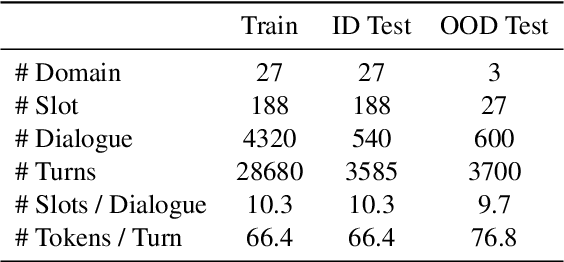 Figure 2 for TransferTOD: A Generalizable Chinese Multi-Domain Task-Oriented Dialogue System with Transfer Capabilities