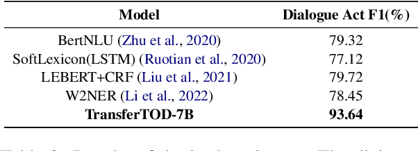 Figure 4 for TransferTOD: A Generalizable Chinese Multi-Domain Task-Oriented Dialogue System with Transfer Capabilities