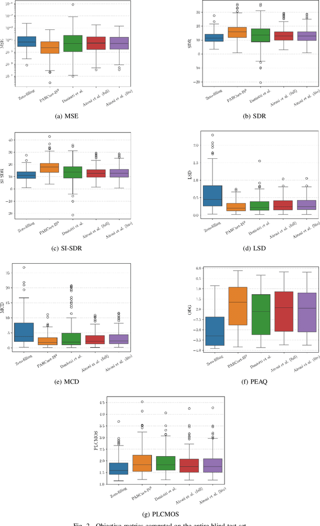 Figure 2 for The IEEE-IS2 2024 Music Packet Loss Concealment Challenge