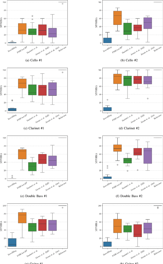 Figure 3 for The IEEE-IS2 2024 Music Packet Loss Concealment Challenge