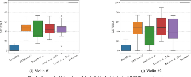 Figure 4 for The IEEE-IS2 2024 Music Packet Loss Concealment Challenge