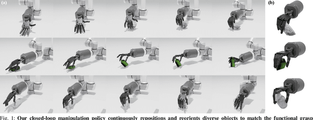 Figure 1 for UniDexFPM: Universal Dexterous Functional Pre-grasp Manipulation Via Diffusion Policy